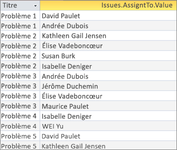 Requête de champs à valeurs multiples avec des résultats aplatis