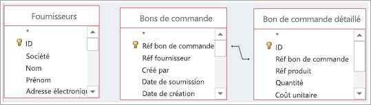 Plusieurs sources de données de table, avec et sans relations prédéfinies