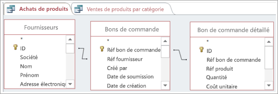 Utilisation d’une table pour connecter indirectement deux autres tables