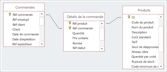 Capture d’écran des connexions entre les trois tables de base de données