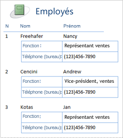 État Employés utilisant une disposition mixte