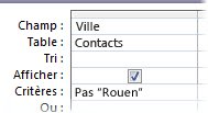 Pour exclure un mot ou une expression, utilisez le critère Not suivi du mot ou de l’expression que vous souhaitez exclure.