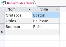 Résultats de la requête Comme