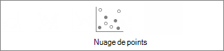Nuage de points