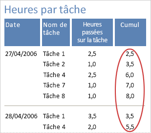 Exécution d'une somme dans un état