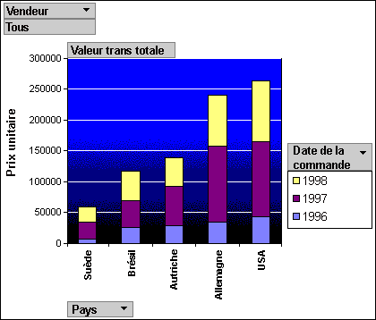 Vendeur et pays