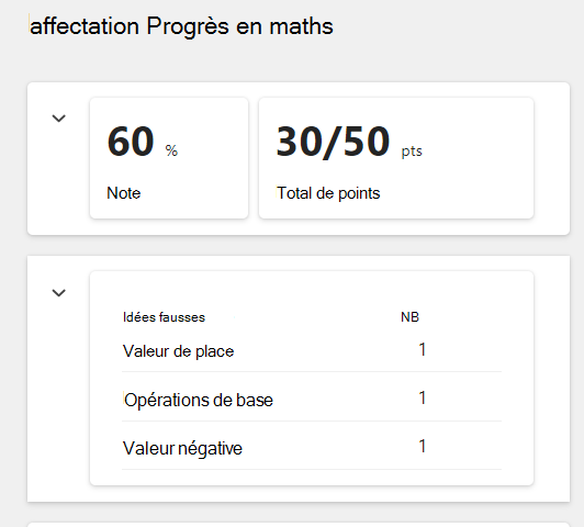 Progrès en mathématiques