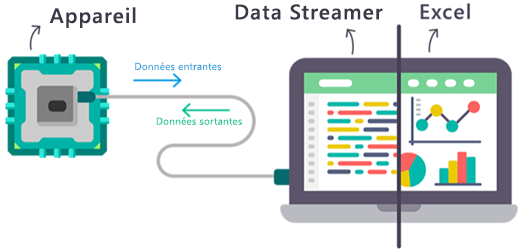 Diagramme de la façon dont les données en temps réel circulent dans et hors du complément Excel Data Streamer.