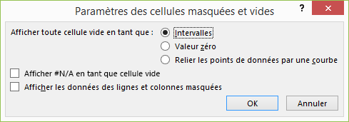 Boîte de dialogue de création de graphique Excel pour les cellules masquées et vides