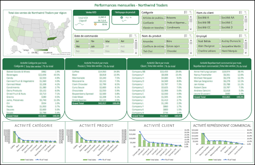 Exemple de tableau de bord Excel avec des segments et une vue d’ensemble chronologique