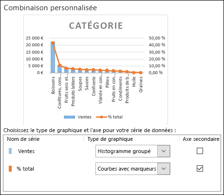 Boîte de dialogue de consultation de graphique pour un graphique combiné avec un histogramme et un graphique en courbes groupés