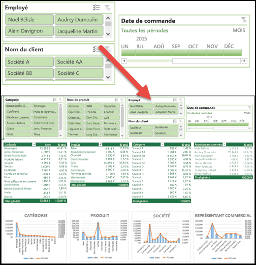 Vue éclatée de segments et d’un contrôle Chronologie dans un tableau de bord