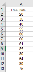 Exemple de données d’histogramme Excel