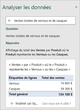 Analysez les données Excel répondre à une question sur le nombre de cadenas ou de casques vendus.