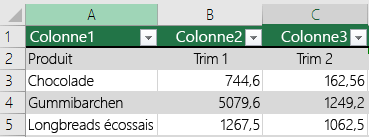 Tableau Excel avec données d’en-tête, mais non sélectionné avec l’option Mon tableau comporte des en-têtes et donc, Excel a ajouté des noms d’en-tête par défaut tels que Colonne1, Colonne2.