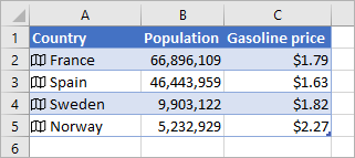 La colonne A contient des icônes et des noms de pays, la colonne B contient les valeurs Population et la colonne C contient Gasonline Prices