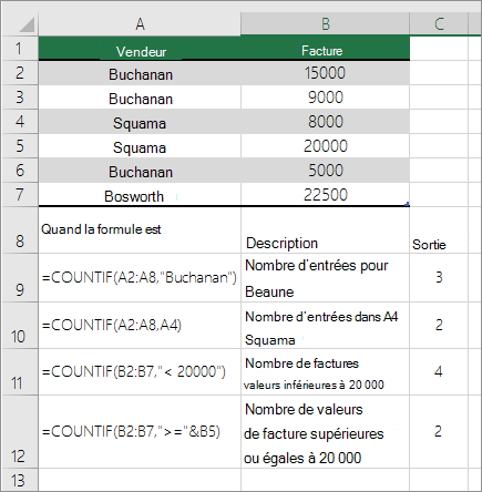 Exemples COUNTIF