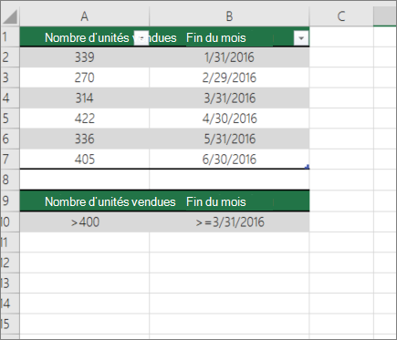 Échantillon de données pour DCOUNT