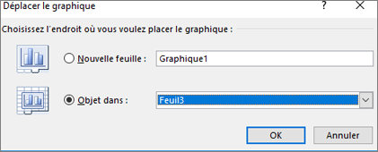 Déplacer le graphique