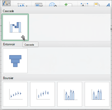 Graphique en cascade sur le ruban