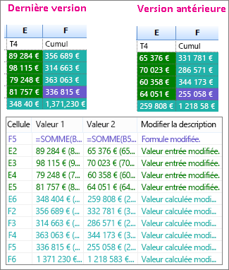 Résultats de la comparaison de deux versions d’un classeur