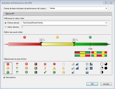 Indicateur de performance clé (KPI) dans PowerPivot