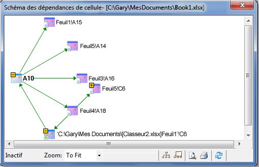 Schéma des dépendances de cellule