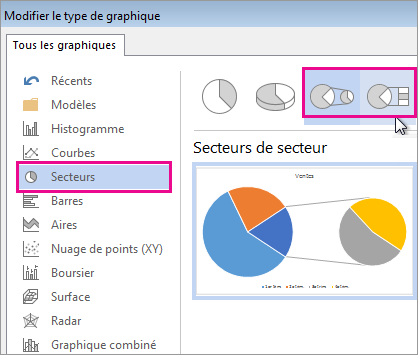 Types de graphiques en secteurs ou barres de secteur