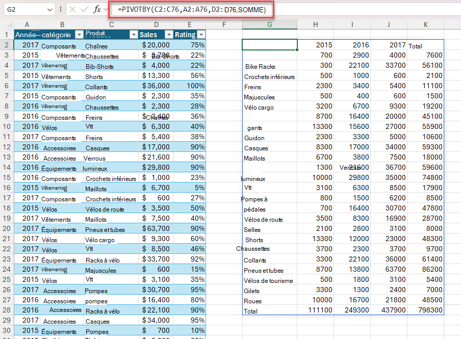 Utilisation de PIVOTBY pour générer un résumé des ventes totales par produit et par année. La formule indique : =PIVOTBY(C2 :C76,A2 :A76,D2 :D76,SUM)