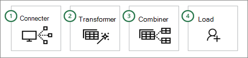 Power Query common steps