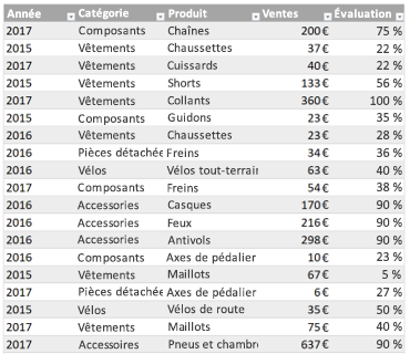 Exemple de tableau Excel