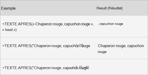 Fonctions Text et Array