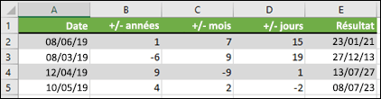 Utilisez la fonction DATE pour ajouter ou soustraire des années, des mois ou des jours à/à partir d’une date.