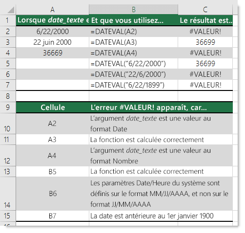 Sortie de différentes fonctions DATEVAL