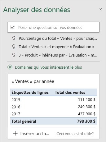 Volet Analyser les données affichant des suggestions personnalisées