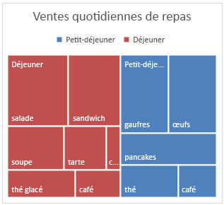 Exemple de diagramme de compartimentage dans Office 2016 pour Windows