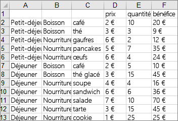Data used to create the example treemap chart