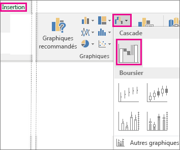 Illustration montrant les commandes du ruban pour insérer un graphique en cascade