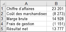 Data used to create the example waterfall chart