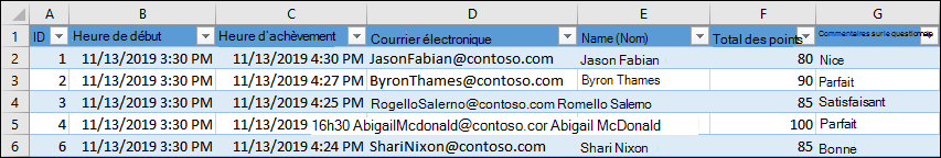 Classeur Excel affichant les résultats d’un questionnaire