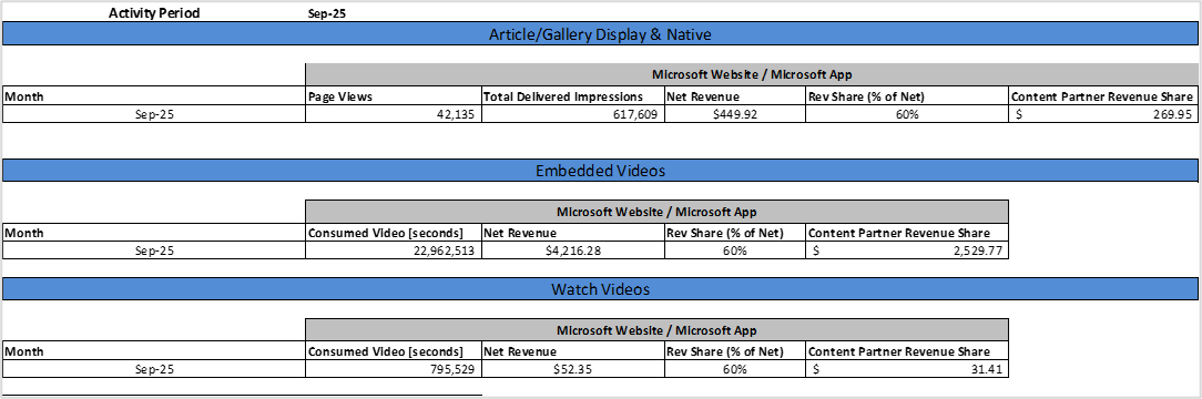 MSN Content Partner Revenue Share Earnings Statement