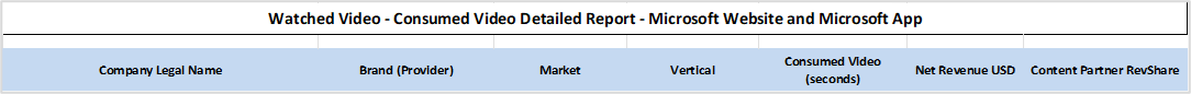 MSN Partner Watched Video Earnings Report
