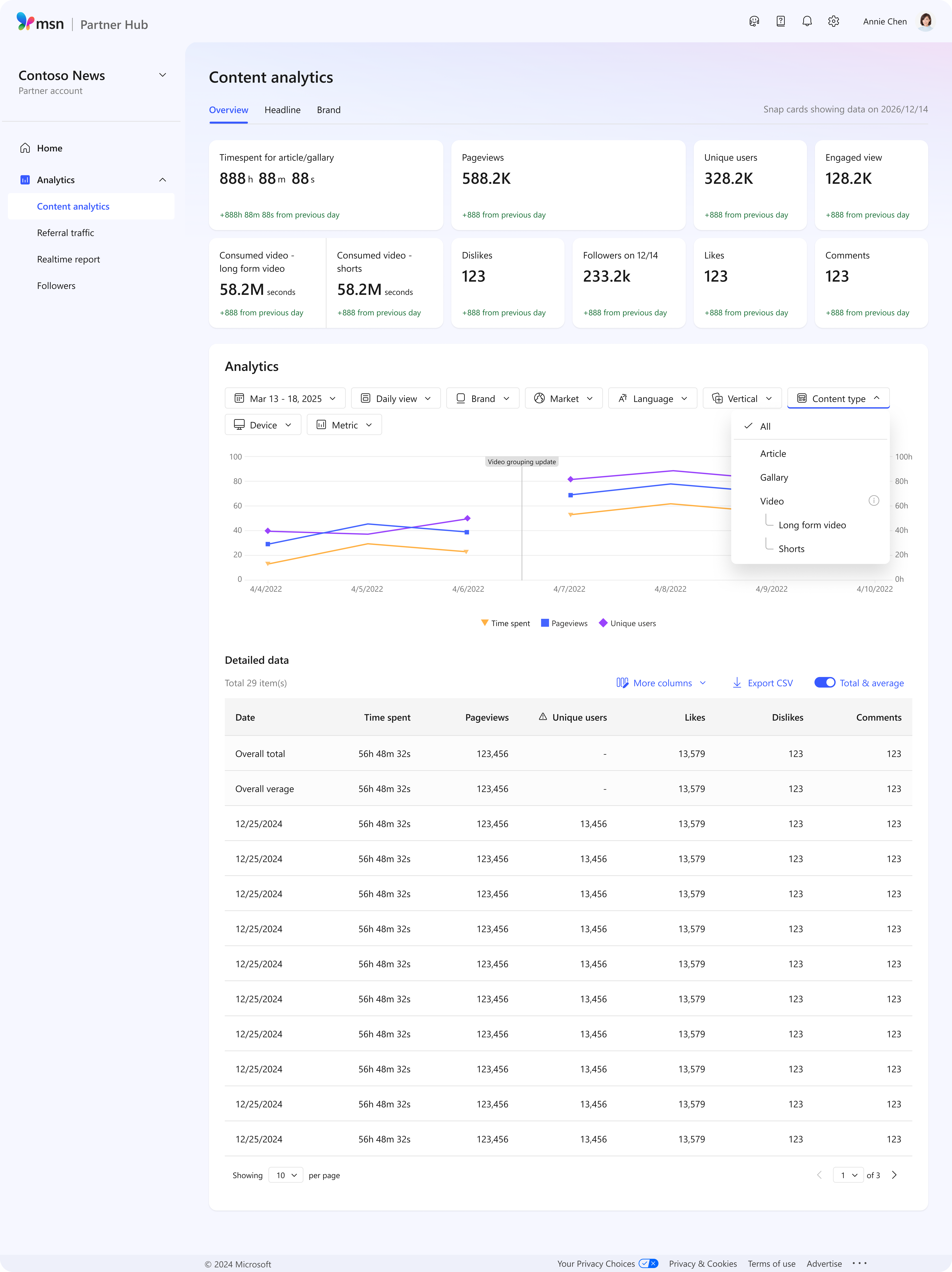 Capture d’écran du filtre de métriques du tableau de bord Msn Partner Hub Analytics.