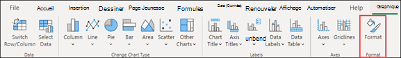 Format de graphique Excel pour le web