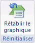 Bouton Rétablir le graphique