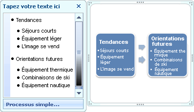 Processus de base SmartArt graphique montrant les puces dans le volet de texte sous forme de puces dans la forme.