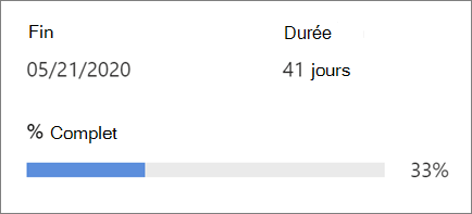 Affiche la progression du projet