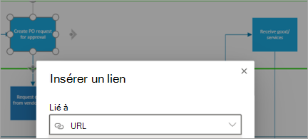 Affiche la forme dans un diagramme Visio