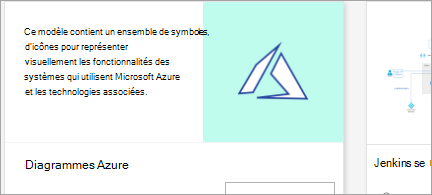 Affiche le modèle de diagramme Azure