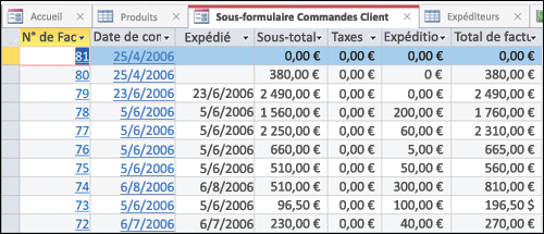 Une table de données avec des onglets qui peuvent être réorganisés